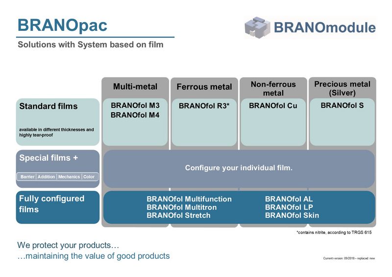 brano