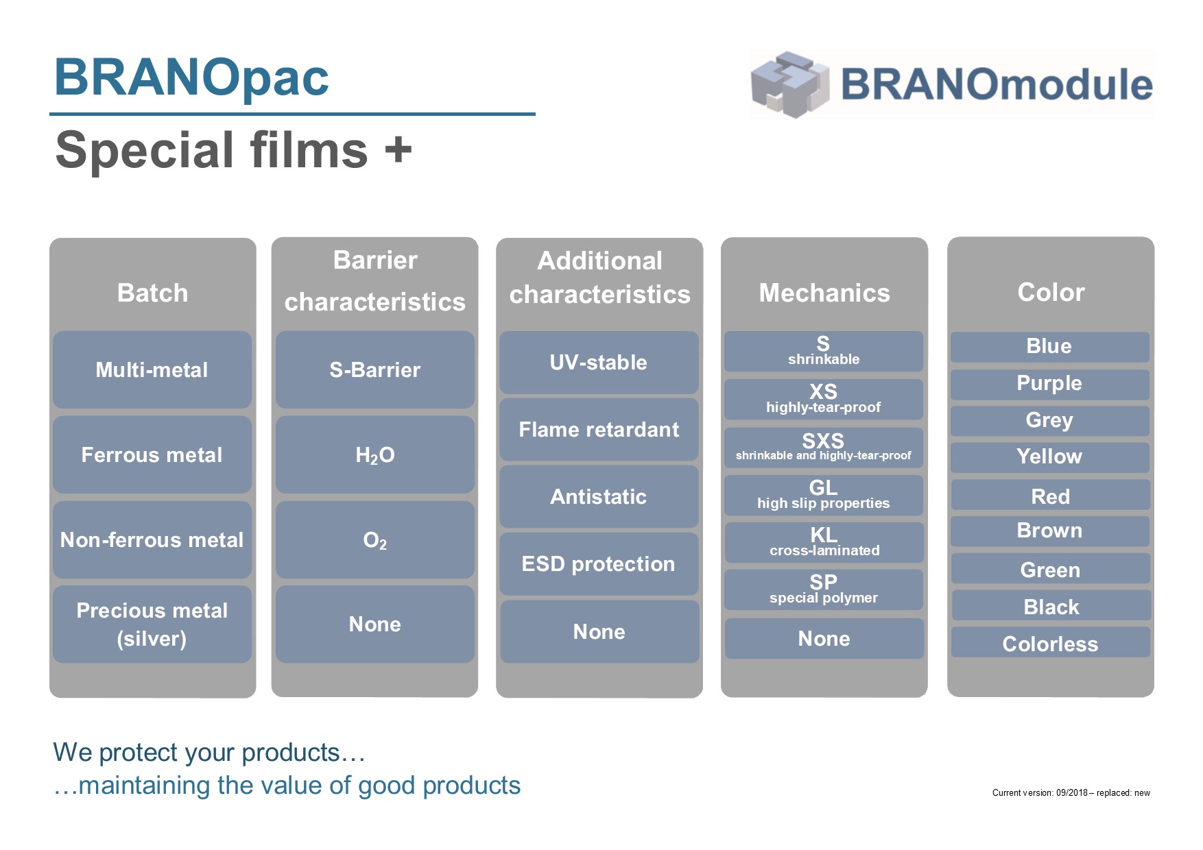 brano